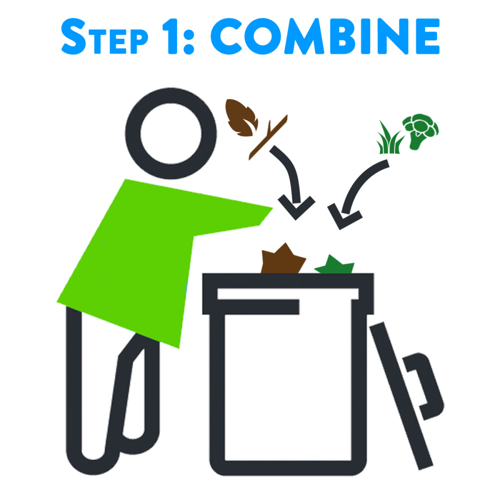 Step 1: Combine