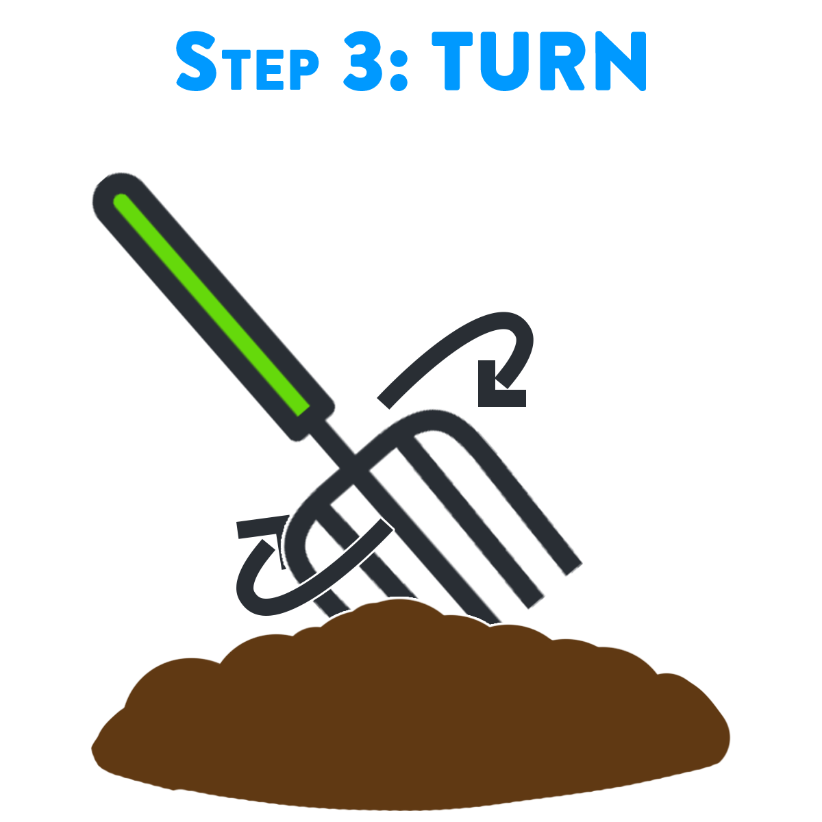 Step 3: Turn